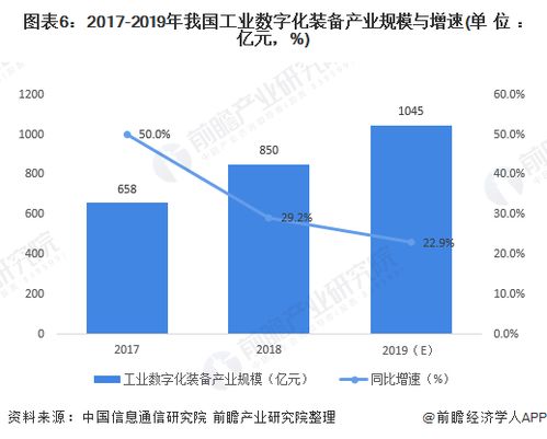 工业互联网产业经济 技术为马达，政策为轮，服务为驱动