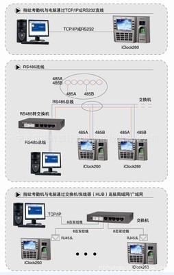 中控 zksoftware iClock260 指纹ID卡考勤机全面解析