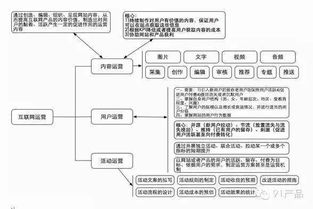 互联网创业公司如何规模化研发团队 网络技术开发的成长之路